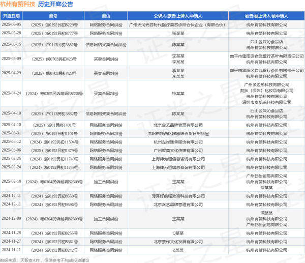 便捷股票配资 杭州有赞科技作为被告/被上诉人的1起涉及网络服务合同纠纷的诉讼将于2025年6月5日开庭